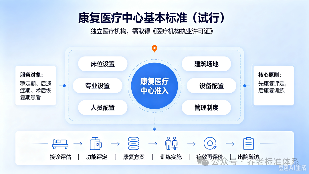康复医疗中心基本标准1.png