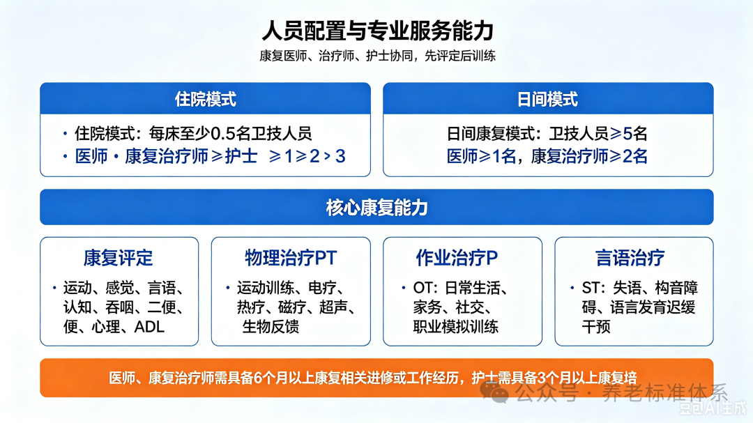 康复医疗中心基本标准2.png